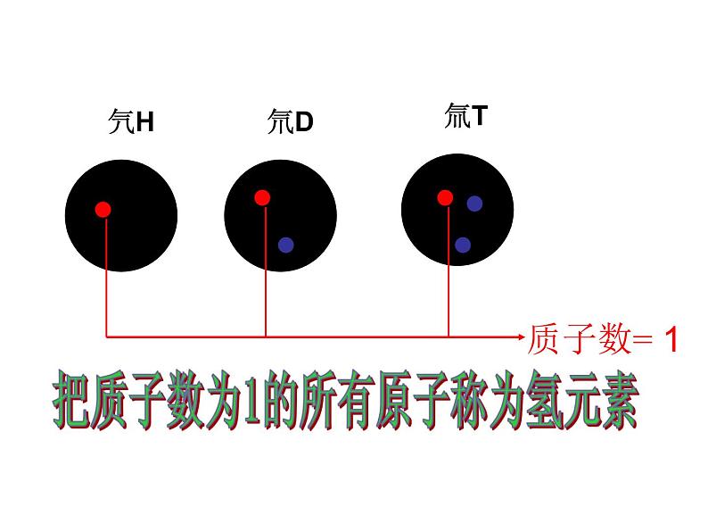 专题3 单元2 组成物质的元素 课件(共21张PPT)07