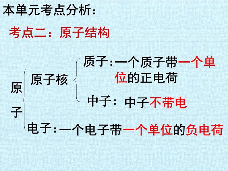 专题3  物质的构成 复习课件(共44张ppt)第8页