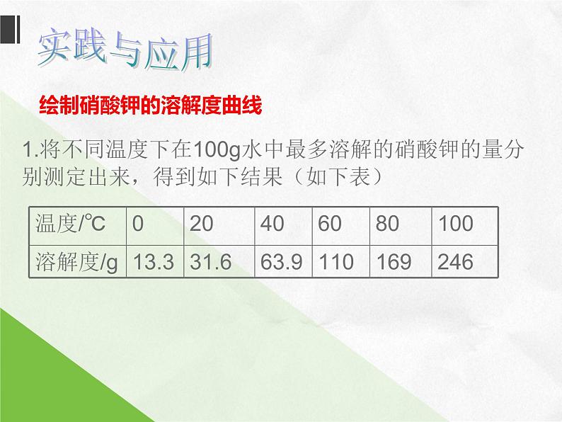 专题6 单元3 物质的溶解性的改变 课件 (共20张PPT)07