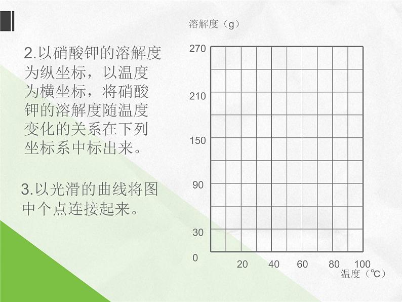 专题6 单元3 物质的溶解性的改变 课件 (共20张PPT)08