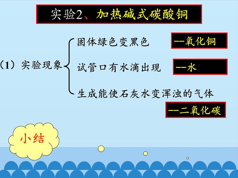 专题1 单元1 化学使生活更美好 课件(共14张PPT)07