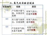 京改版九年级上册化学  2.2 氧气的制法 课件（28张PPT）