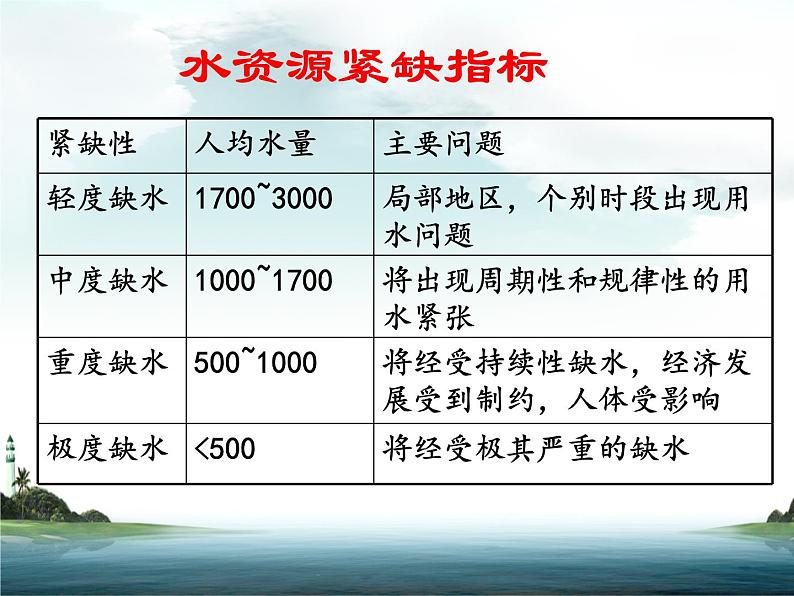 京改版九年级上册化学  4.3 水资源的开发、利用和保护 课件（22张PPT）08