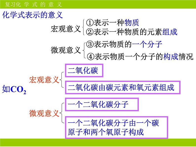 京改版九年级上册化学  5.3 化合价 课件  第2页