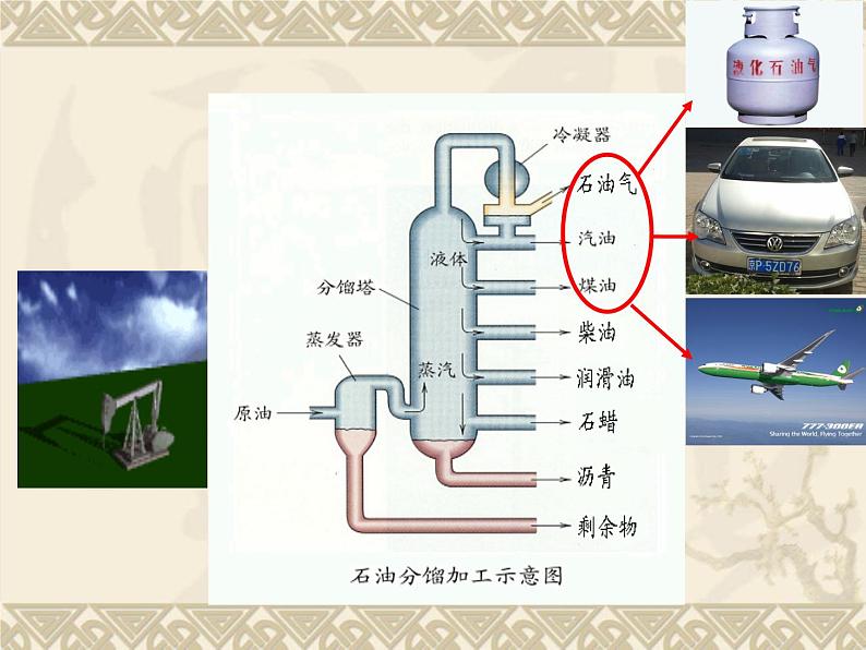 京改版九年级上册化学  6.3 化石燃料 课件（15张PPT）05