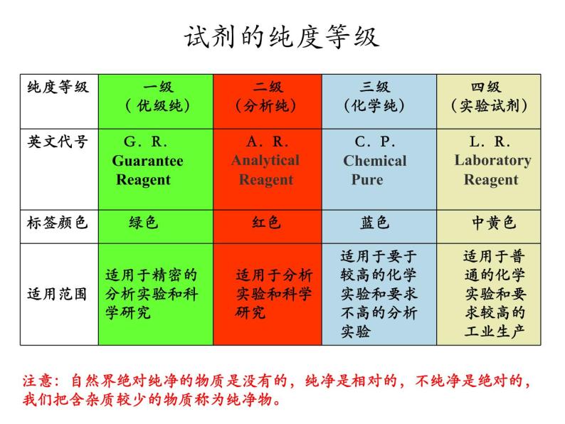 沪教版（上海）化学 九年级上册 1.3 物质的提纯 课件（23张ppt）08