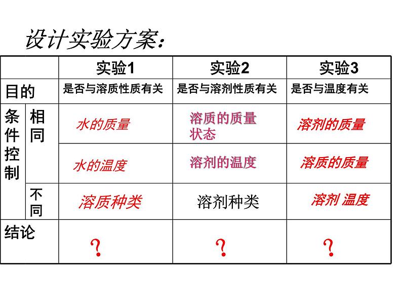 沪教版（上海）化学 九年级上册 3.2 溶液 课件（25张ppt）第5页