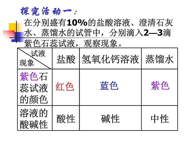 沪教版（上海）化学 九年级上册 3.3 溶液的酸碱性 课件（20张ppt）03