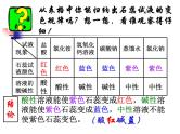 沪教版（上海）化学 九年级上册 3.3 溶液的酸碱性 课件（20张ppt）