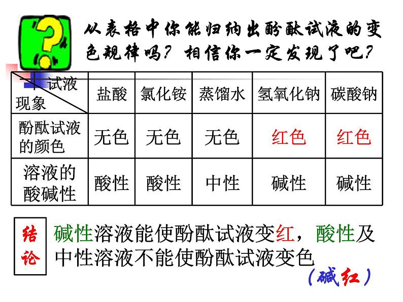 沪教版（上海）化学 九年级上册 3.3 溶液的酸碱性 课件（20张ppt）07