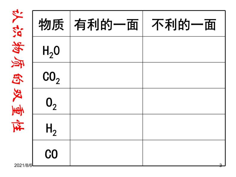 沪教版（上海）化学 九年级上册 4.1 燃烧与灭火 课件（36张ppt）03