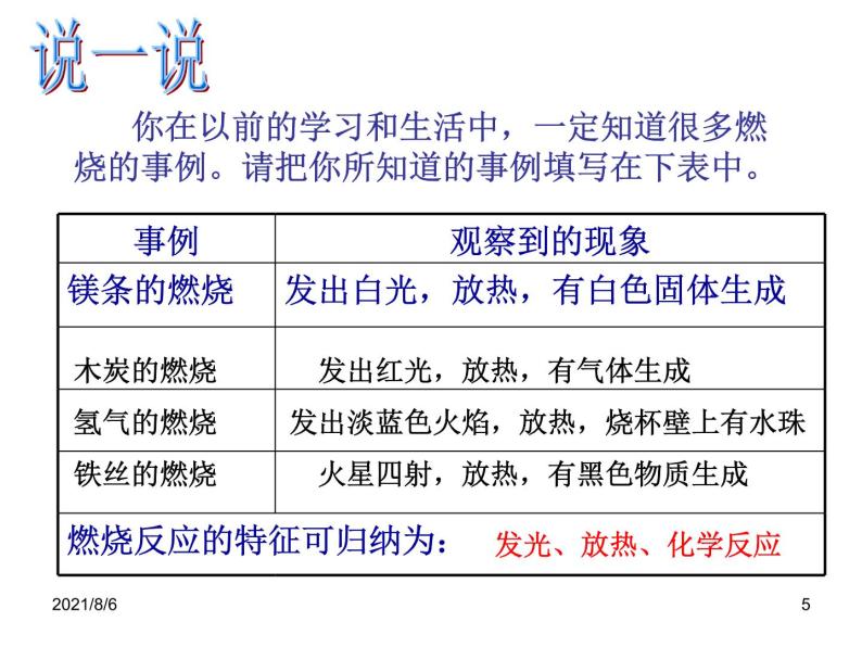 沪教版（上海）化学 九年级上册 4.1 燃烧与灭火 课件（36张ppt）05