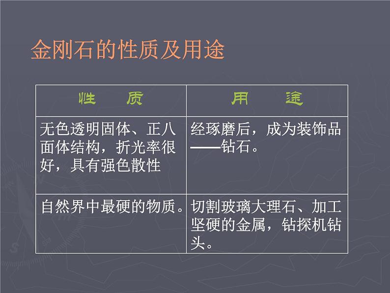 沪教版（上海）化学 九年级上册 4.2 碳课件（24张ppt）第3页