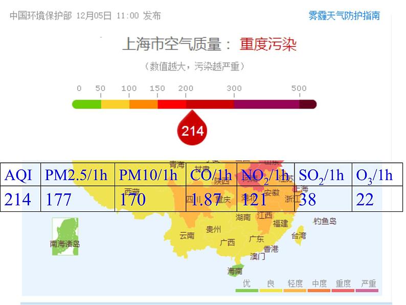 沪教版（上海）化学 九年级上册 4.4 化学燃料 课件(共29张PPT)01