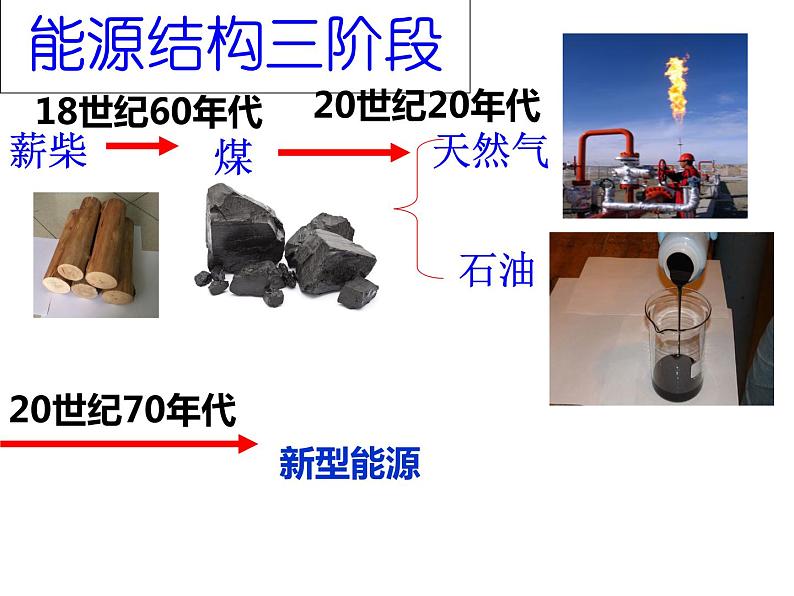 沪教版（上海）化学 九年级上册 4.4 化学燃料 课件(共29张PPT)03