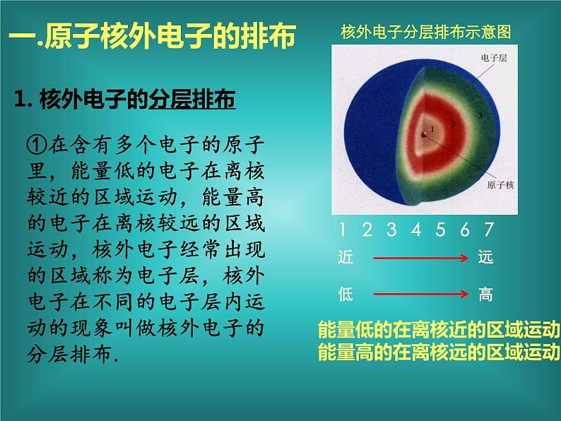 科粤版化学九年级上册2.2《构成物质的微粒（Ⅱ）——离子》课件03