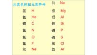 人教版九年级上册课题1 物质的变化和性质教学课件ppt