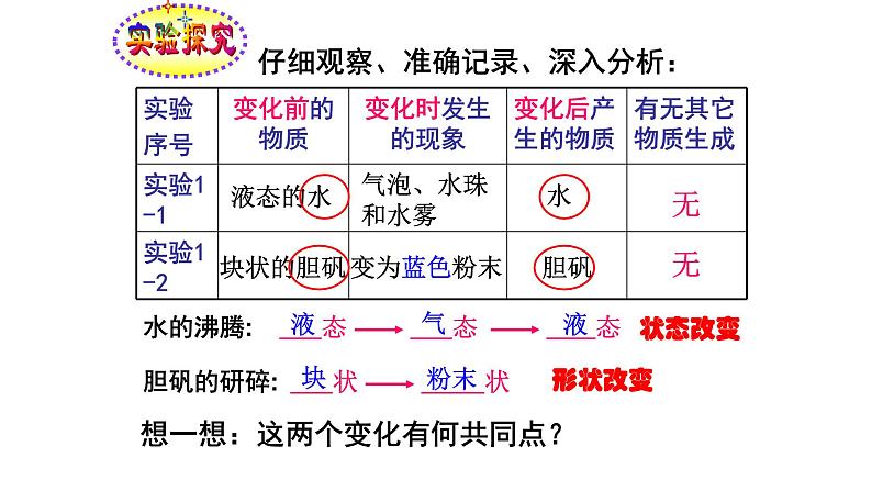 人教版九年级化学（上）《物质的变化和性质》教学课件第8页