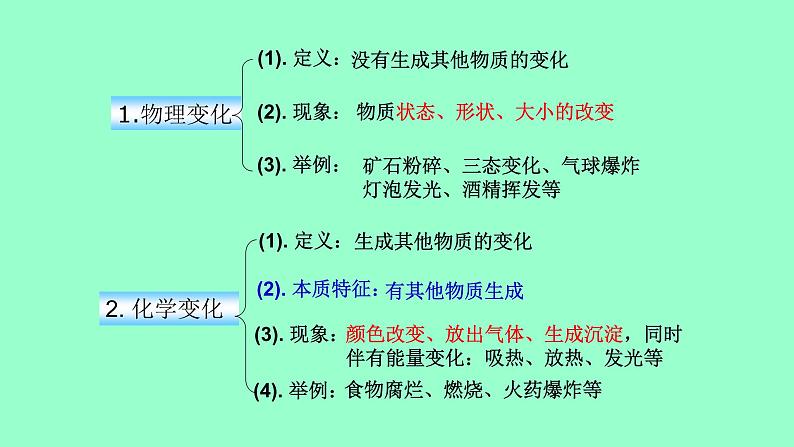 人教版九年级化学（上）《物质的变化和性质》创新课件第8页