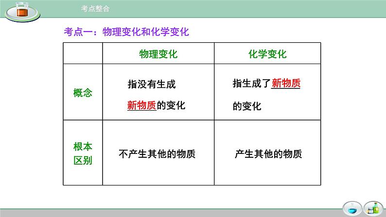 人教版九年级化学（上）《物质的变化和性质》备课组课件第4页