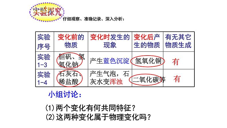 人教版九年级化学（上）第一单元课题一《物质的变化和性质》教学课件第6页