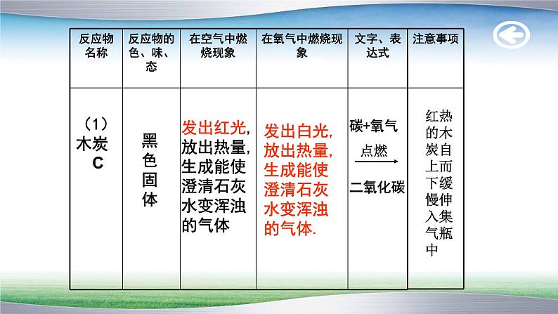 人教版九年级化学（上）第二单元《氧气》课件第8页