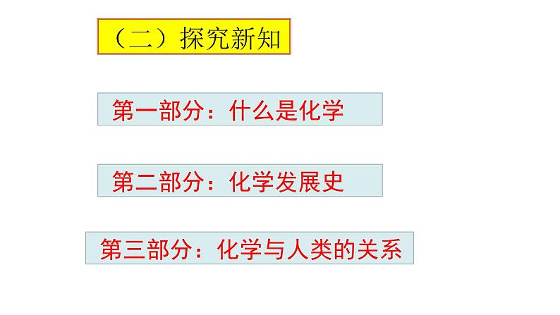 人教版九年级化学（上）《化学使世界变得更加绚丽多彩》教学课件4第3页