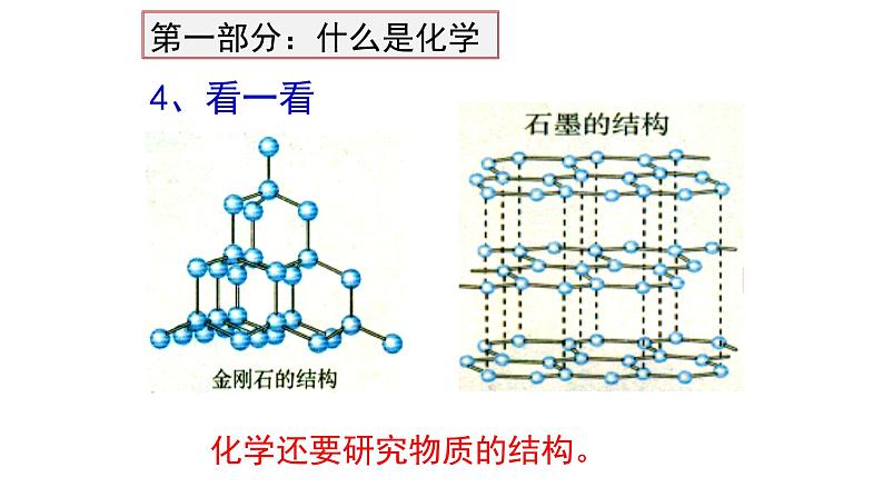 人教版九年级化学（上）《化学使世界变得更加绚丽多彩》教学课件4第7页