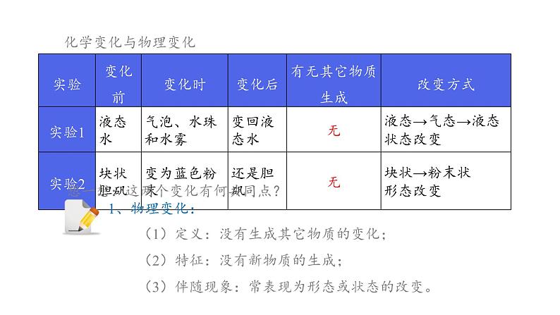 人教版九年级化学（上）《物质的变化和性质》教学专用课件第5页