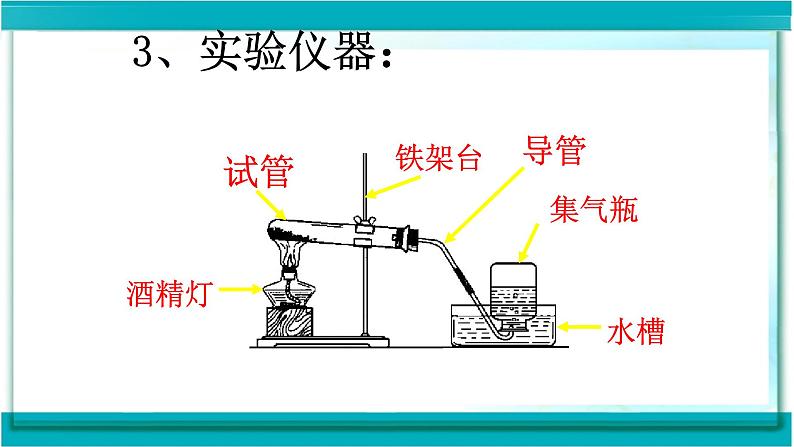 人教版九年级化学（上）第二单元《制取氧气》第二课时教学课件第3页