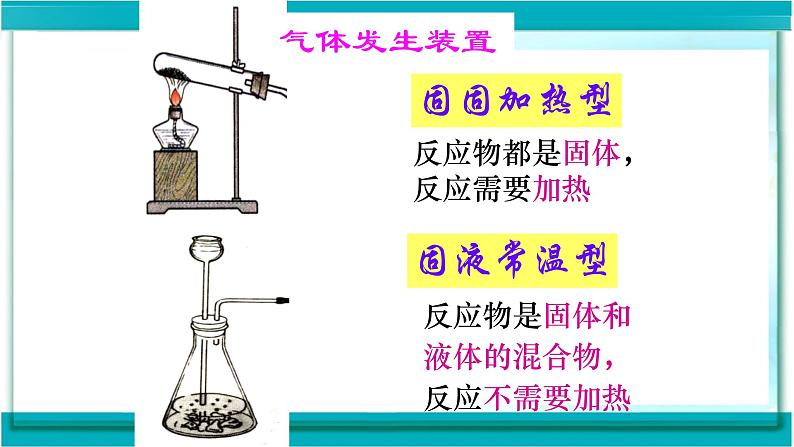 人教版九年级化学（上）第二单元《制取氧气》第二课时教学课件第7页