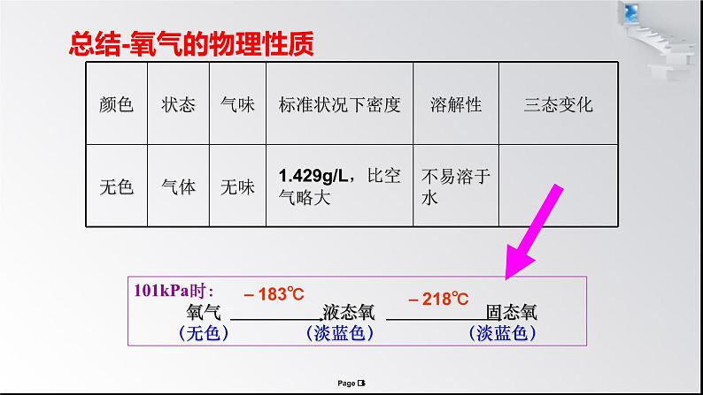 人教版九年级化学（上）第二单元《氧气》课件第6页