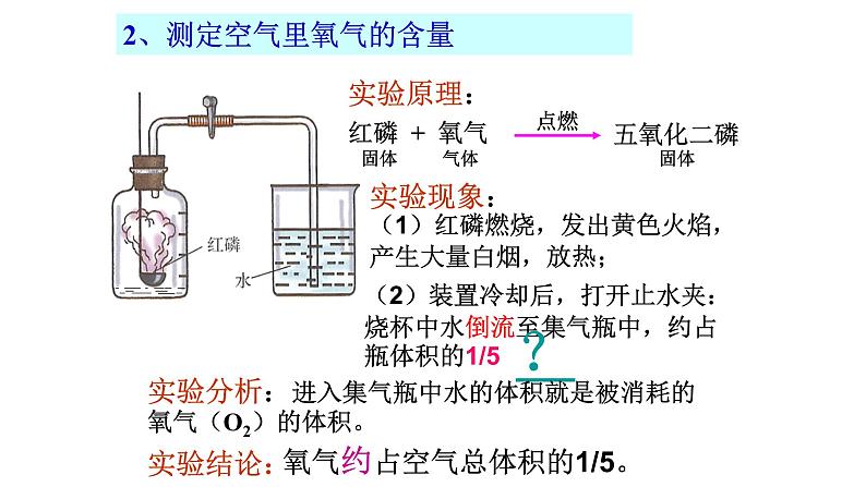 人教版九年级化学（上）第二单元《空气》教学课件第4页