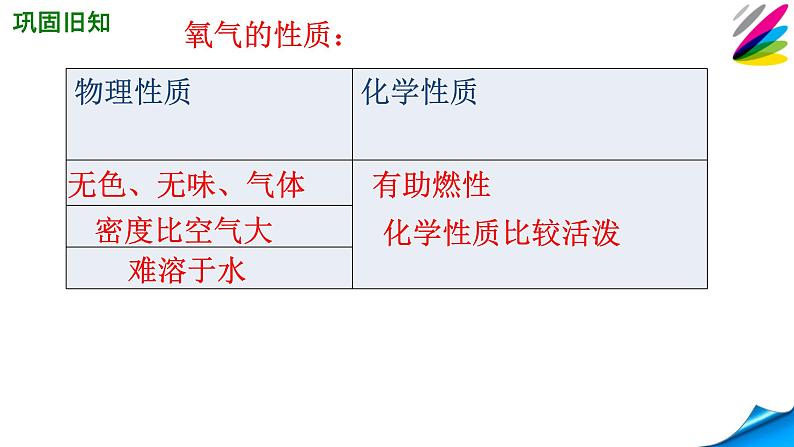 人教版九年级化学（上）第二单元《制取氧气》教学课件7第3页