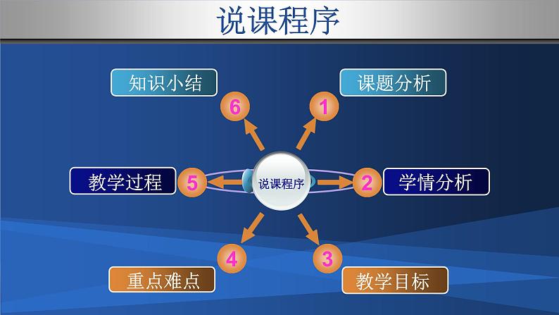 人教版九年级化学（上）第二单元《加热高锰酸钾制取氧气》教学课件第2页