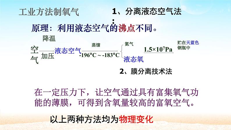 人教版九年级化学（上）第二单元《制取氧气(1)课件第4页