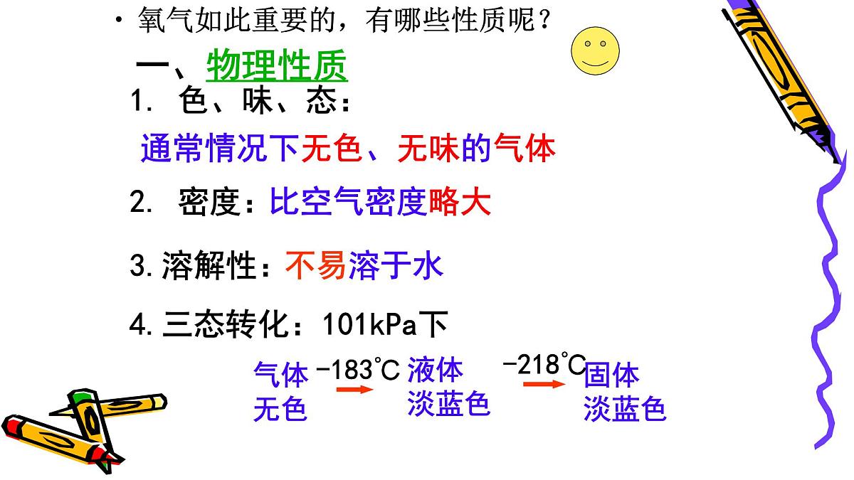 人教版九年级化学（上）第二单元《氧气》教学课件第4页