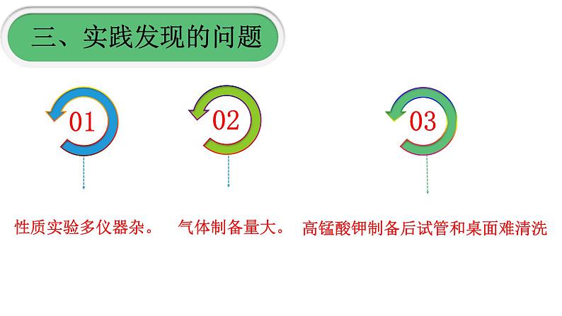 人教版九年级化学（上）第二单元《氧气的实验室制取和性质》实验的创新说课课件第6页