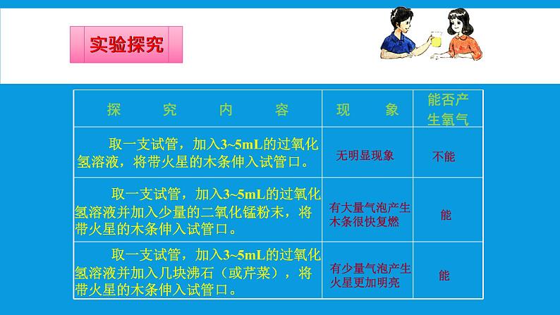 人教版九年级化学（上）第二单元《探究实验室制取氧气》教学课件第6页