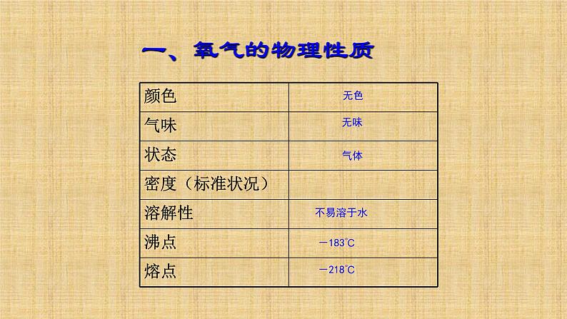 人教版九年级化学（上）第二单元《氧气》教学课件第5页