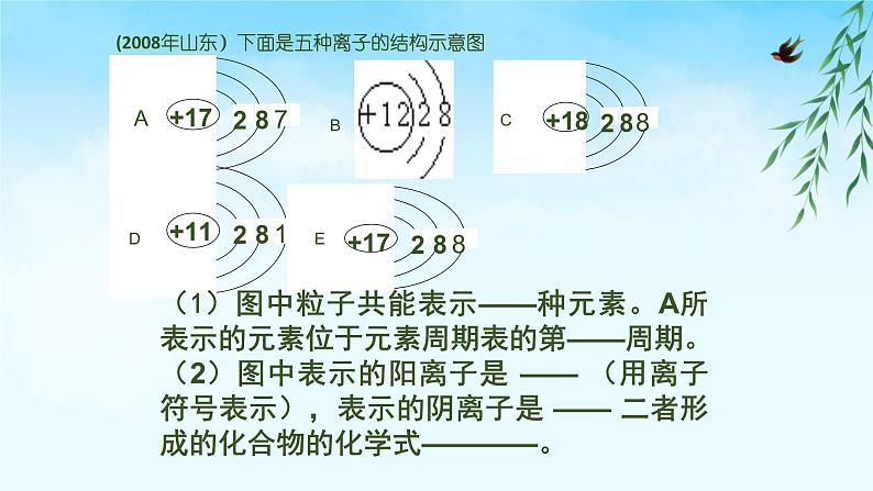 人教版九年级化学（上）第三单元物质构成的奥秘复习教学课件第6页