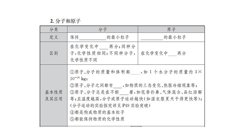 人教版九年级化学（上）第三单元专题复习《物质构成的奥秘》教学课件第3页