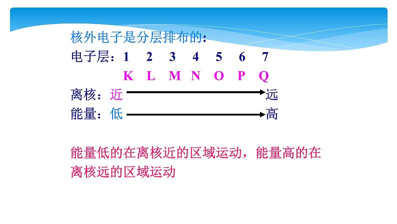 人教版九年级化学（上）第三单元《原子的结构》教学课件第4页