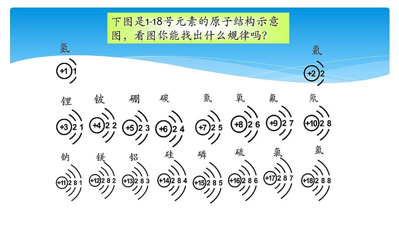 人教版九年级化学（上）第三单元《原子的结构》教学课件第6页