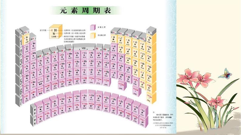 人教版九年级化学（上）第三单元《元素》教学课件第4页