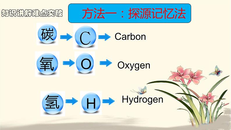 人教版九年级化学（上）第三单元《元素》教学课件第6页