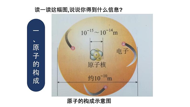 人教版九年级化学（上）第三单元《原子的结构》课件第3页