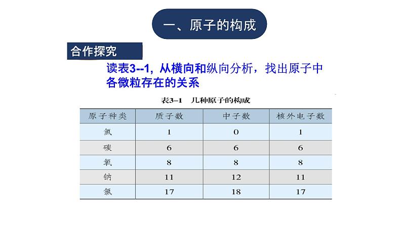 人教版九年级化学（上）第三单元《原子的结构》课件第5页