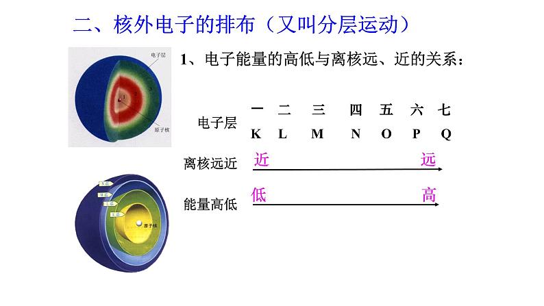 人教版九年级化学（上）第三单元《原子的结构》（第二课时）教学课件第5页