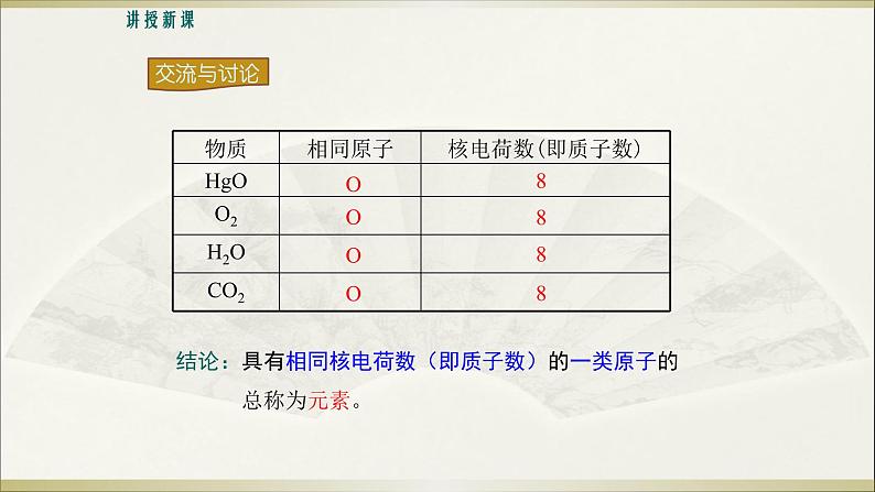 人教版九年级化学（上）第三单元《元素》教学课件第6页